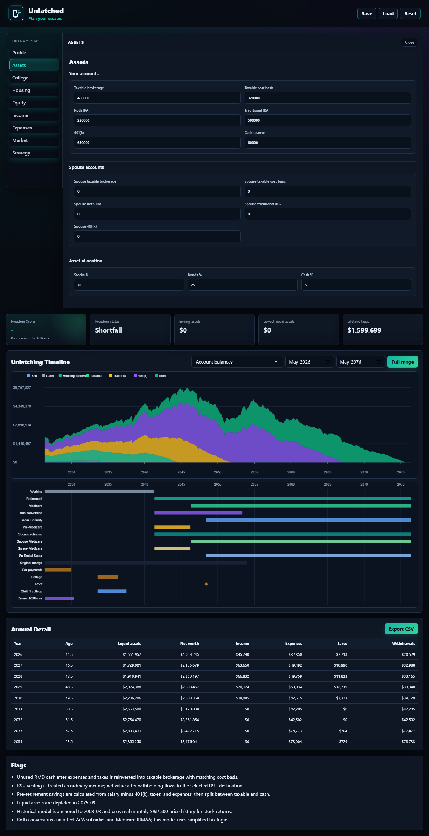 Assets planning screen