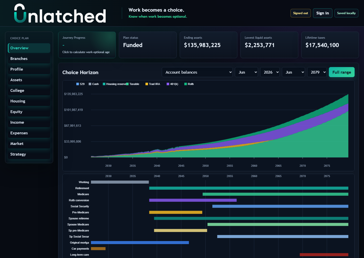Choice Horizon graph showing assets over time, retirement timing, and life events